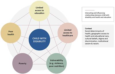 The Role of Parenting Interventions in Optimizing School Readiness for Children With Disabilities in Low and Middle Income Settings